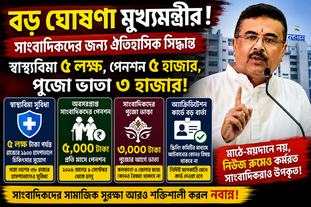 Big Announcement for Journalists: ₹5 Lakh Health Cover, ₹5,000 Pension and ₹3,000 Puja Allowance